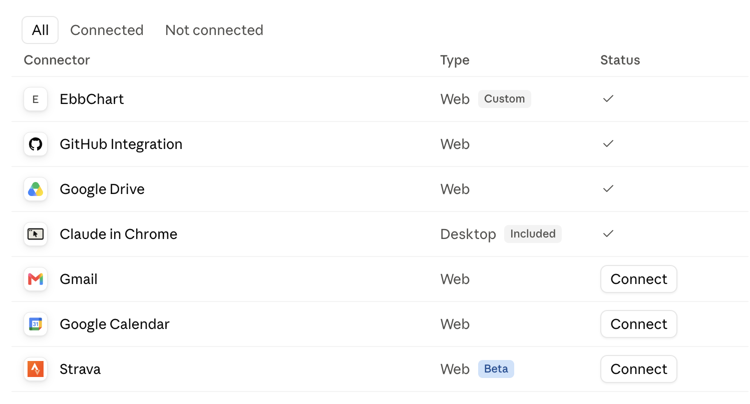 EbbChart listed as a connected custom connector in Claude